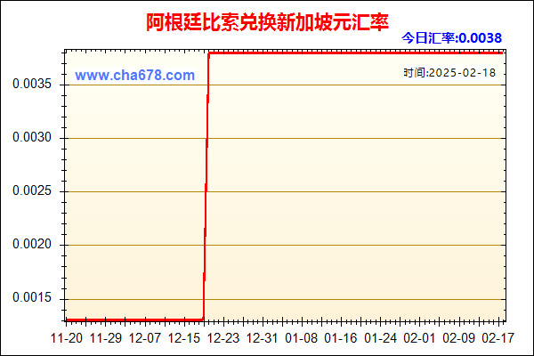 阿根廷比索兑人民币汇率走势图