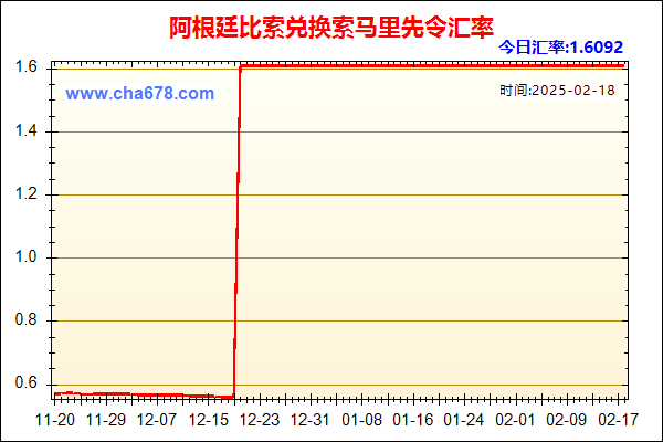 阿根廷比索兑人民币汇率走势图