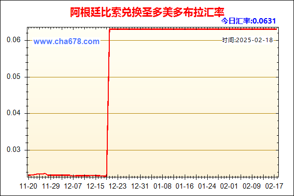 阿根廷比索兑人民币汇率走势图