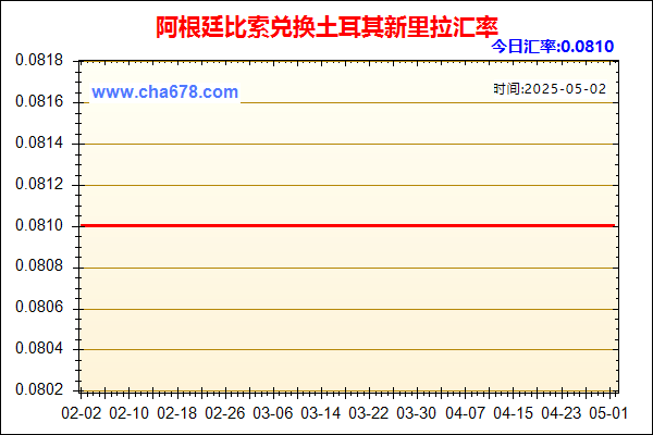 阿根廷比索兑人民币汇率走势图