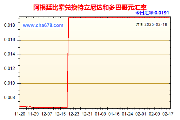 阿根廷比索兑人民币汇率走势图