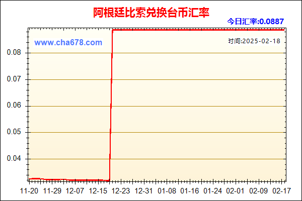 阿根廷比索兑人民币汇率走势图