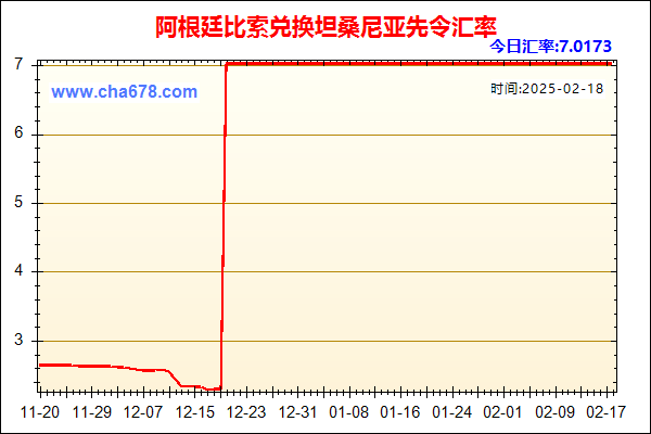 阿根廷比索兑人民币汇率走势图