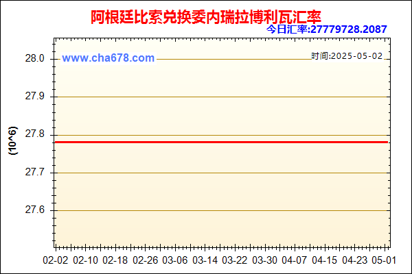 阿根廷比索兑人民币汇率走势图