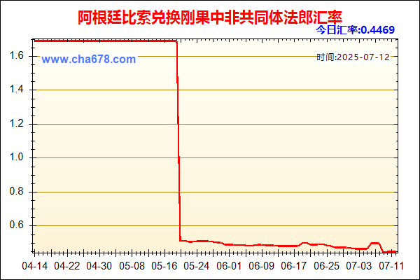 阿根廷比索兑人民币汇率走势图
