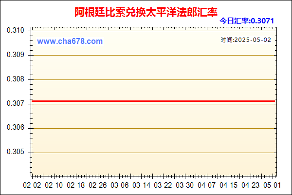 阿根廷比索兑人民币汇率走势图