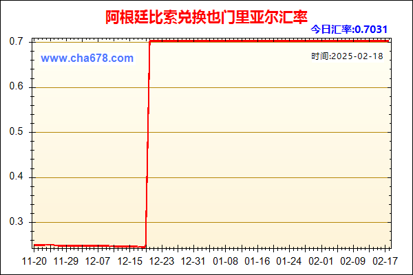 阿根廷比索兑人民币汇率走势图