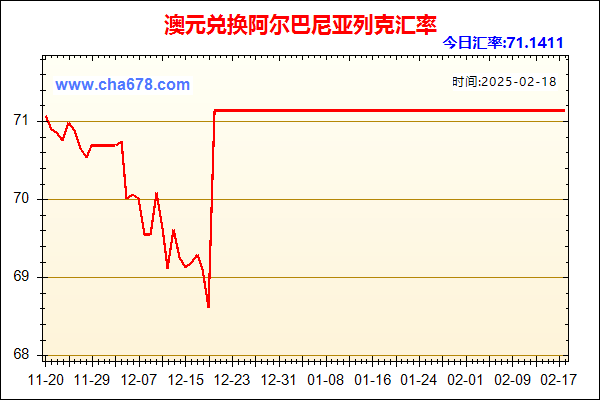 澳元兑人民币汇率走势图