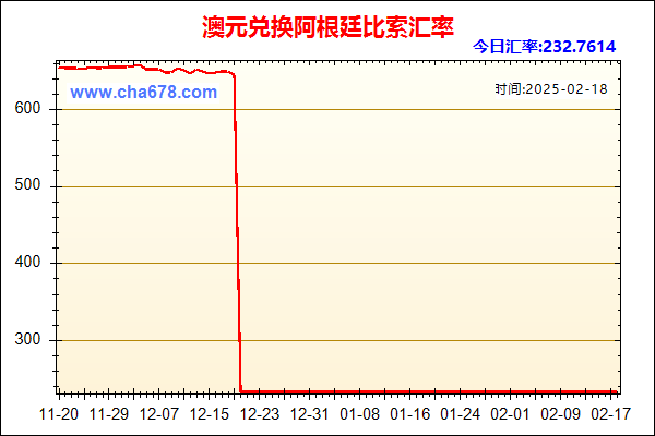 澳元兑人民币汇率走势图