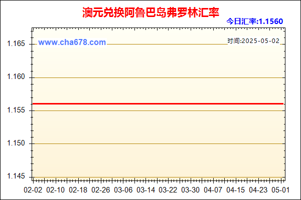 澳元兑人民币汇率走势图