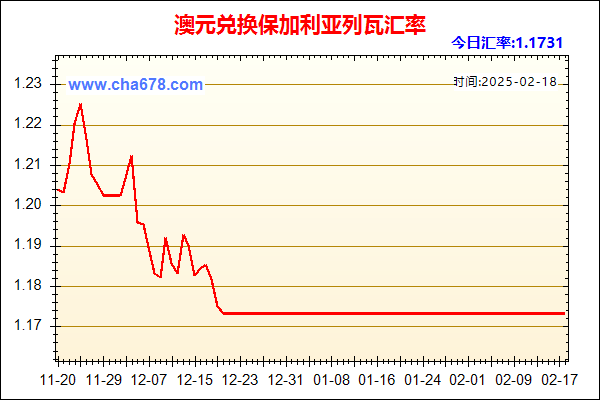 澳元兑人民币汇率走势图