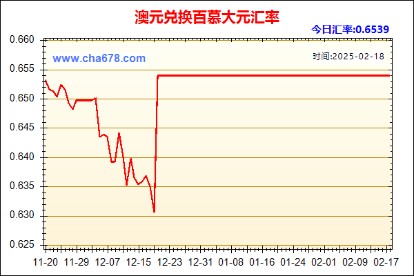澳元兑人民币汇率走势图