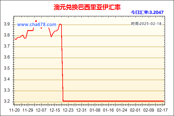 澳元兑人民币汇率走势图