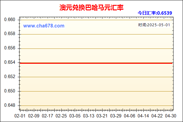 澳元兑人民币汇率走势图