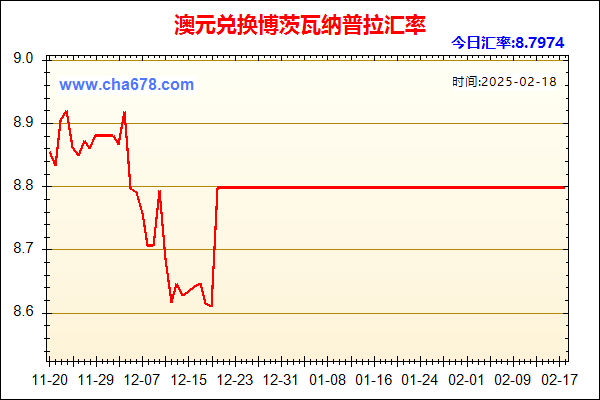 澳元兑人民币汇率走势图