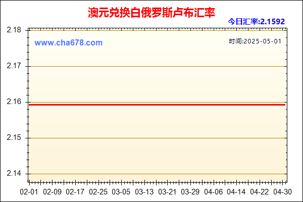 澳元兑人民币汇率走势图
