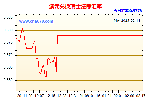 澳元兑人民币汇率走势图