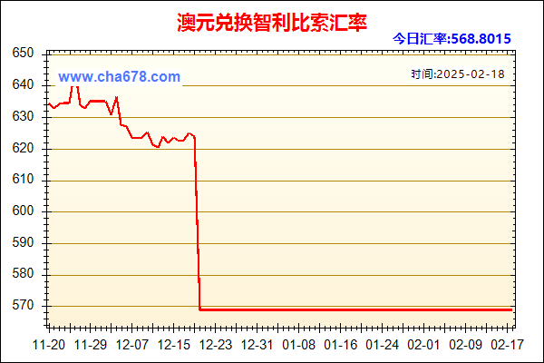 澳元兑人民币汇率走势图