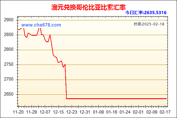 澳元兑人民币汇率走势图