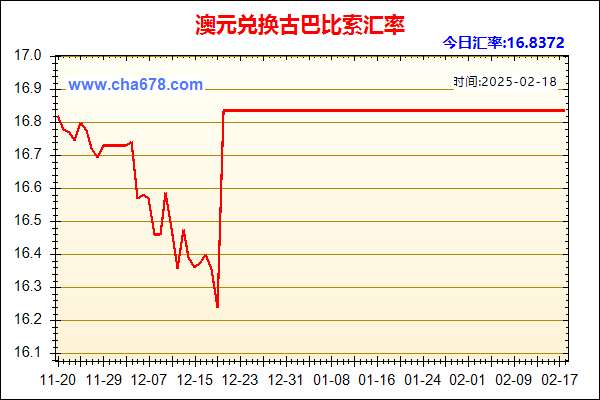 澳元兑人民币汇率走势图