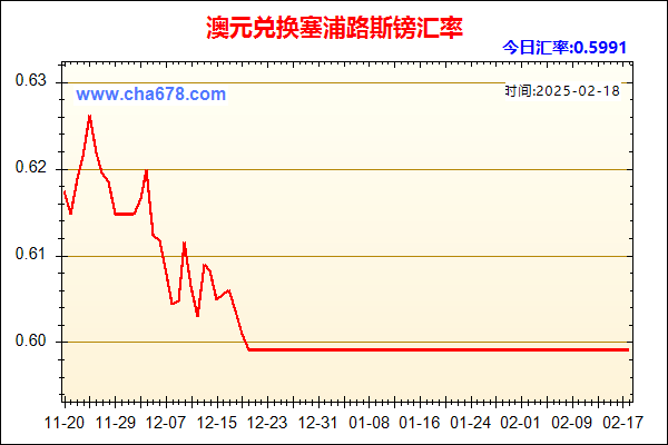 澳元兑人民币汇率走势图