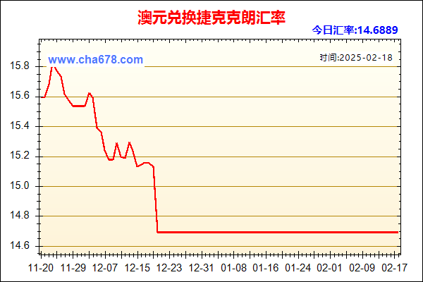 澳元兑人民币汇率走势图