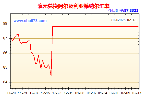 澳元兑人民币汇率走势图