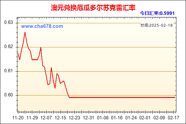 澳元兑人民币汇率走势图