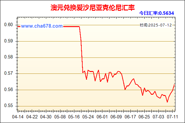 澳元兑人民币汇率走势图