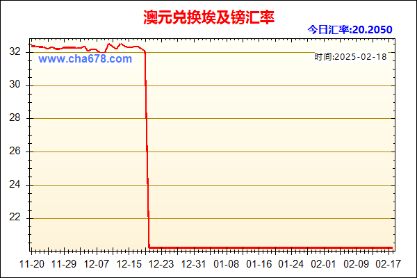 澳元兑人民币汇率走势图