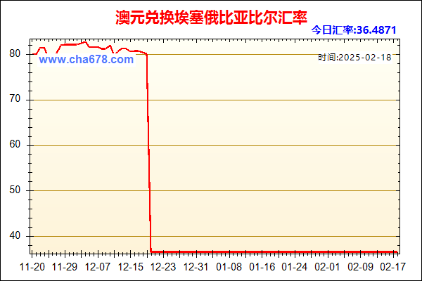 澳元兑人民币汇率走势图