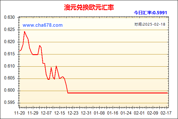 澳元兑人民币汇率走势图