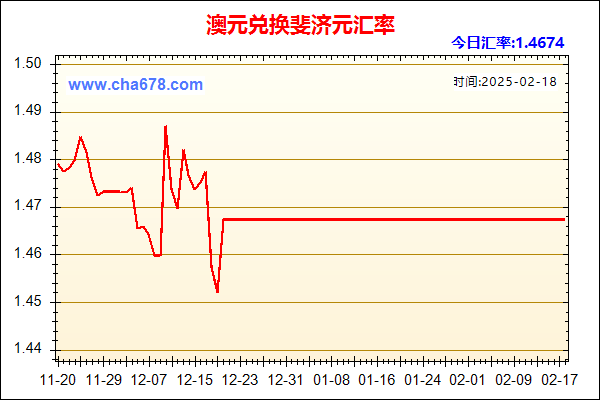 澳元兑人民币汇率走势图