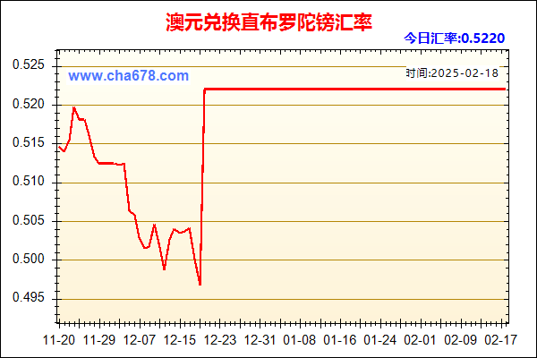澳元兑人民币汇率走势图