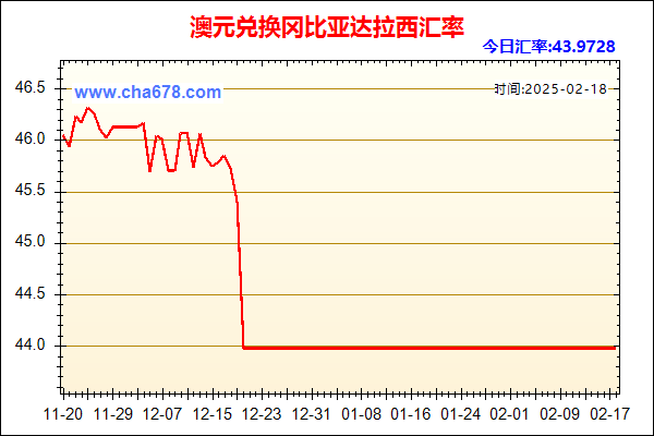 澳元兑人民币汇率走势图