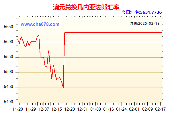 澳元兑人民币汇率走势图