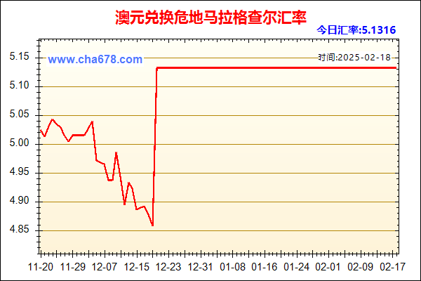 澳元兑人民币汇率走势图