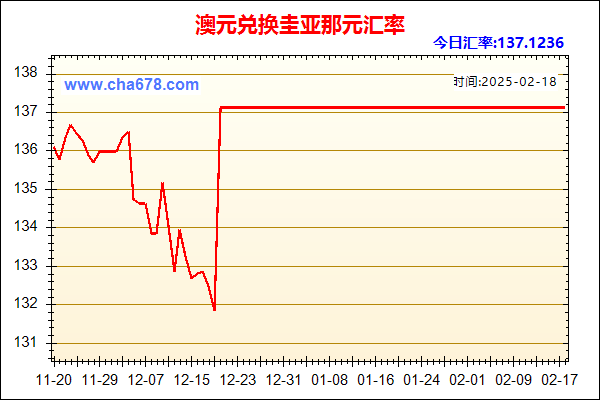 澳元兑人民币汇率走势图