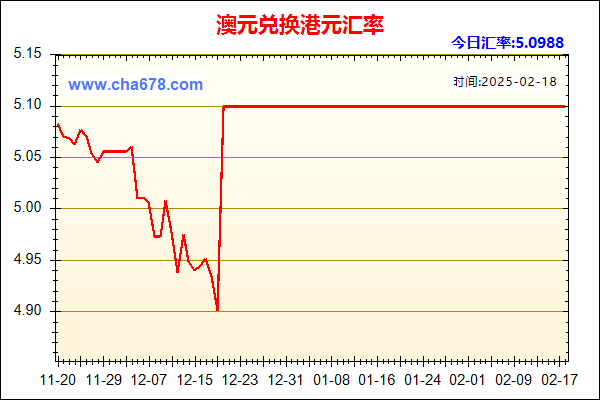 澳元兑人民币汇率走势图
