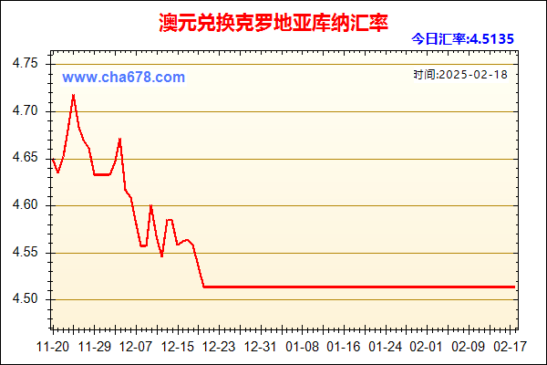 澳元兑人民币汇率走势图