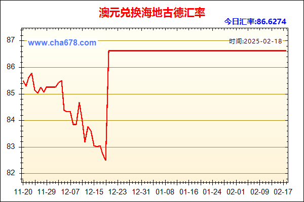 澳元兑人民币汇率走势图