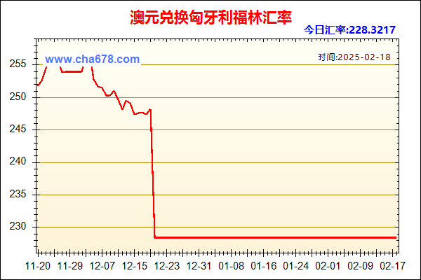 澳元兑人民币汇率走势图