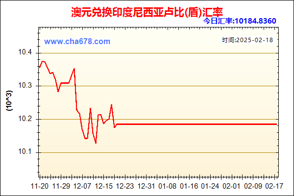 澳元兑人民币汇率走势图