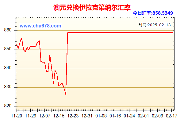 澳元兑人民币汇率走势图