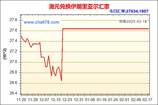 澳元兑人民币汇率走势图