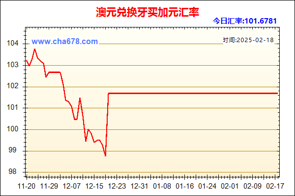 澳元兑人民币汇率走势图