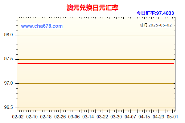 澳元兑人民币汇率走势图