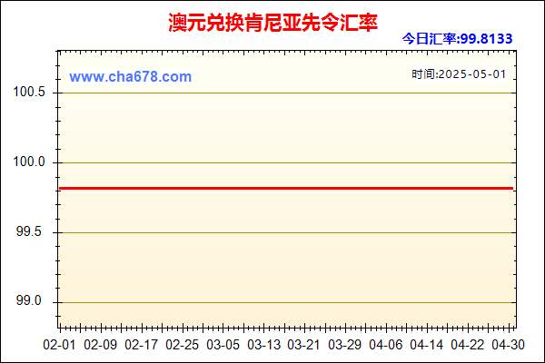 澳元兑人民币汇率走势图
