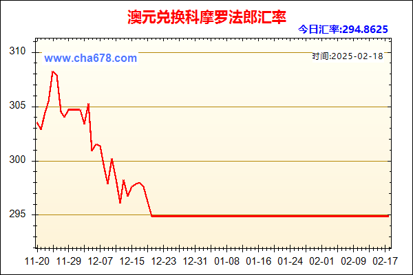 澳元兑人民币汇率走势图