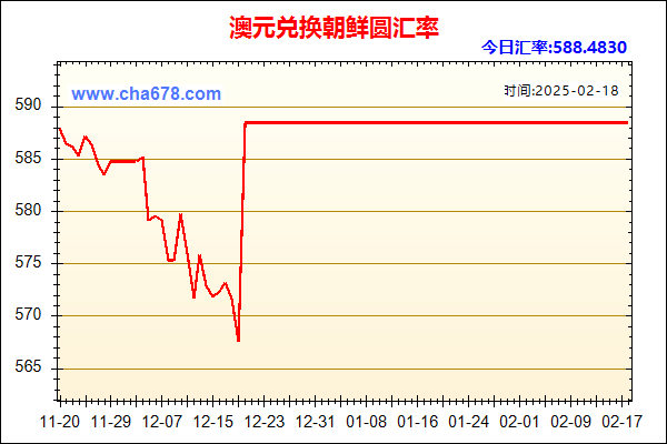 澳元兑人民币汇率走势图